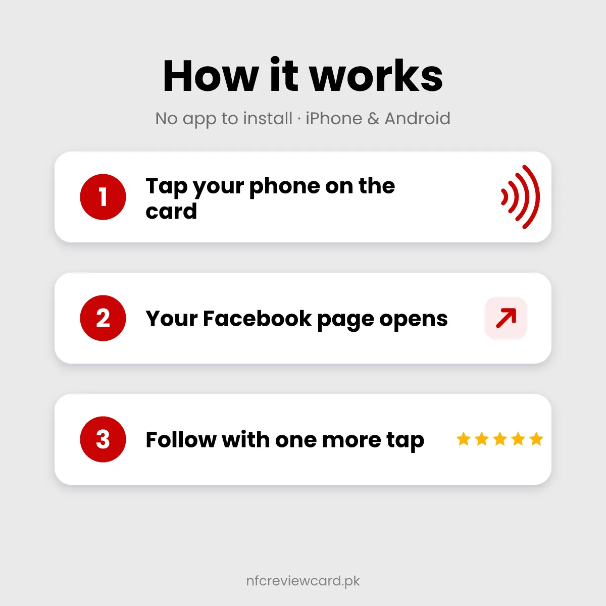 How the Facebook NFC Card works in three steps