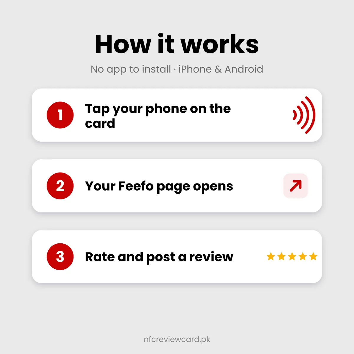 How the Feefo Review NFC Card works in three steps