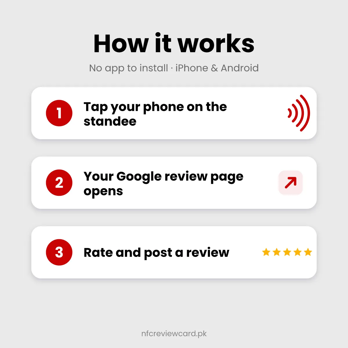 How the Google Review NFC Standee works in three steps