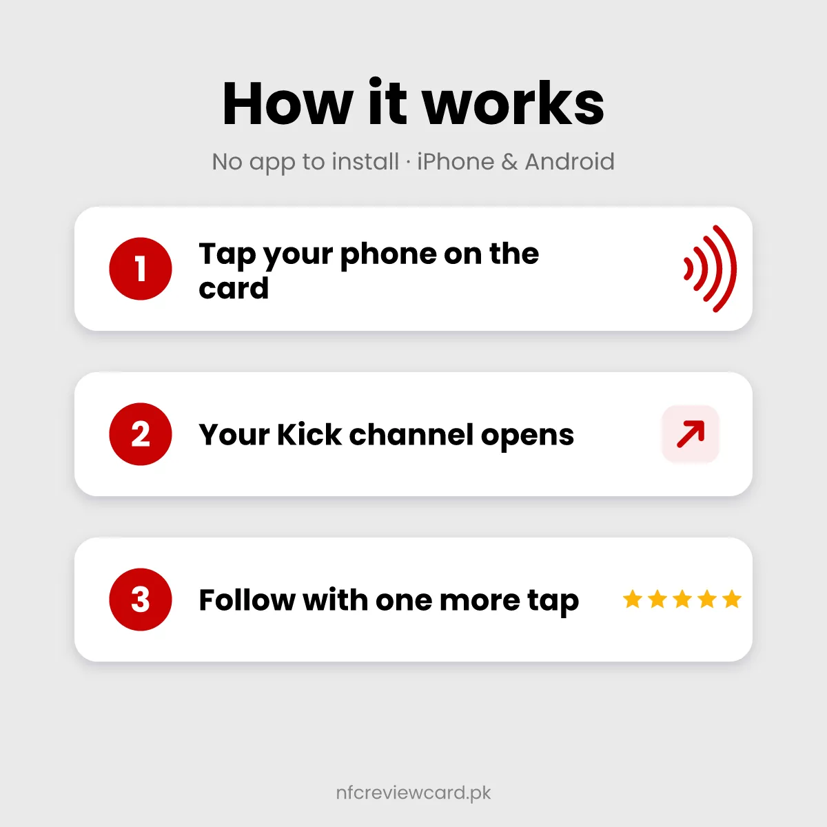 How the Kick NFC Card works in three steps