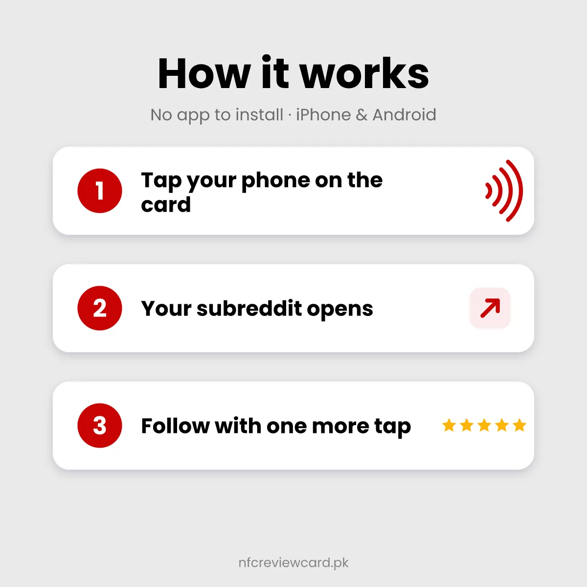 How the Reddit NFC Card works in three steps