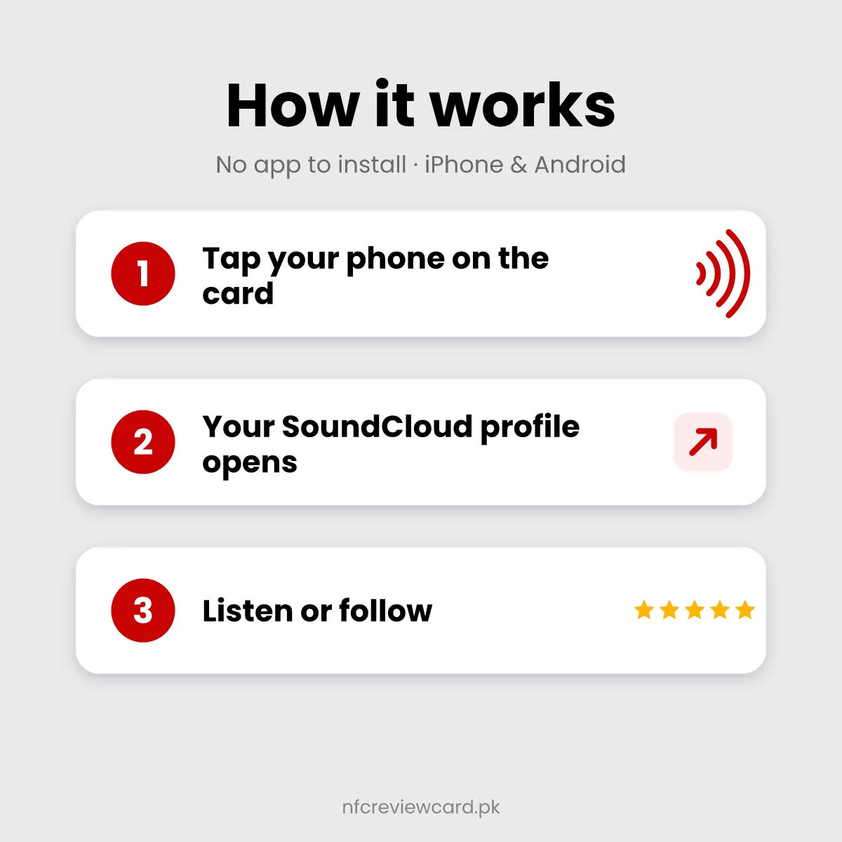 How the SoundCloud NFC Card works in three steps
