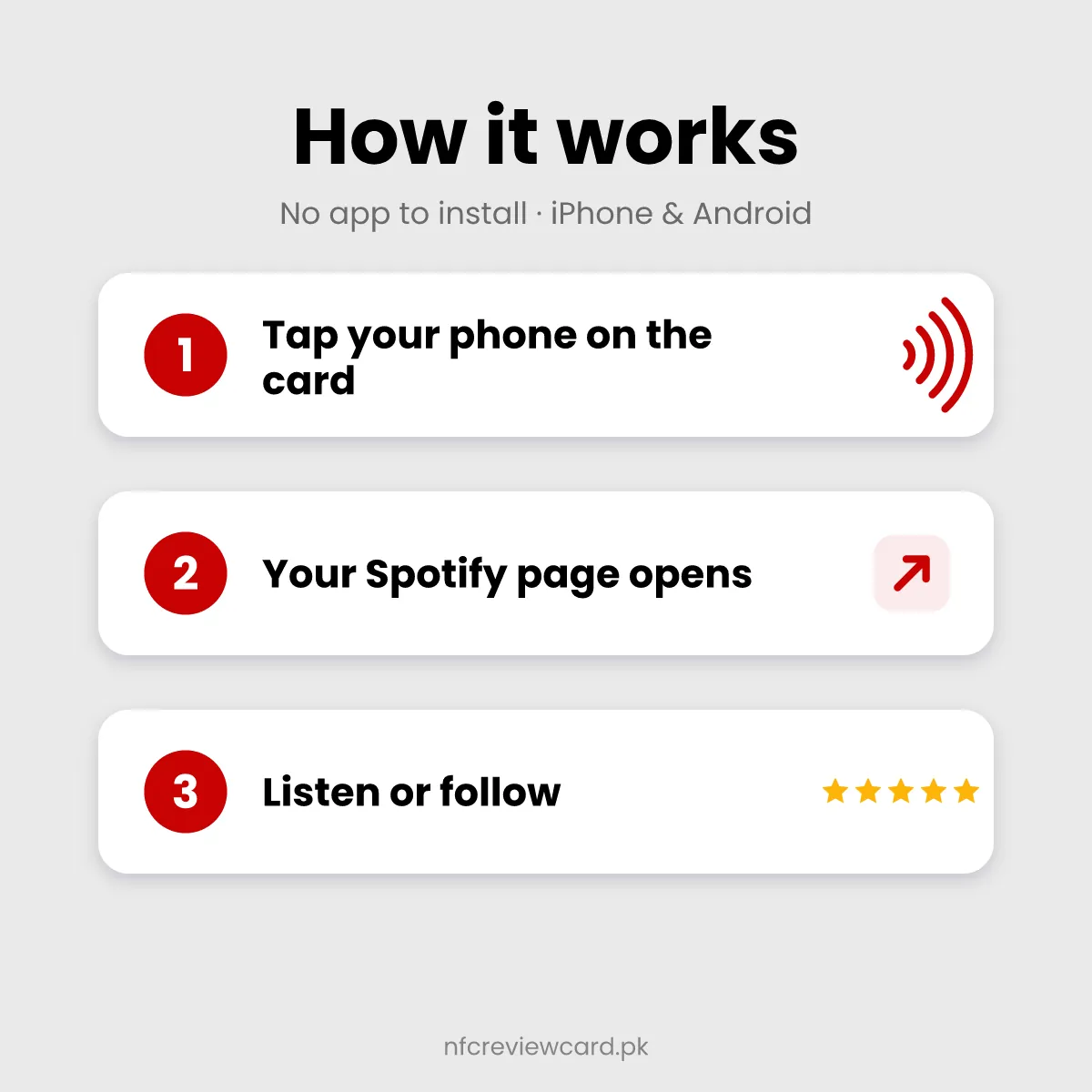 How the Spotify NFC Card works in three steps