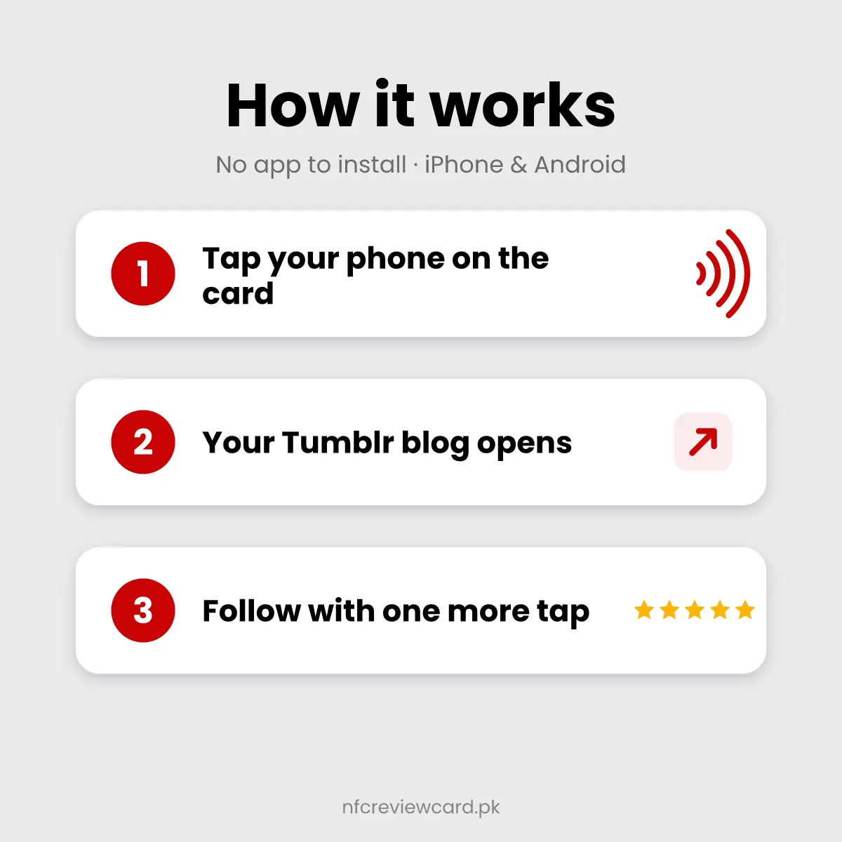 How the Tumblr NFC Card works in three steps